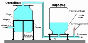 Принцип работы скважины водной
